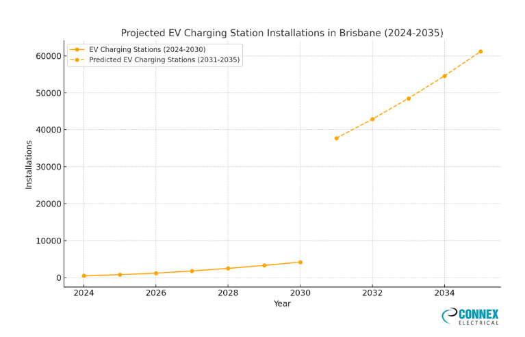 Visualization Insight EV Charging Infrastructure Growth