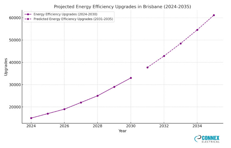 Visualization Insight Energy Efficiency Upgrades